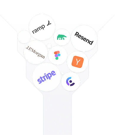 Corporates